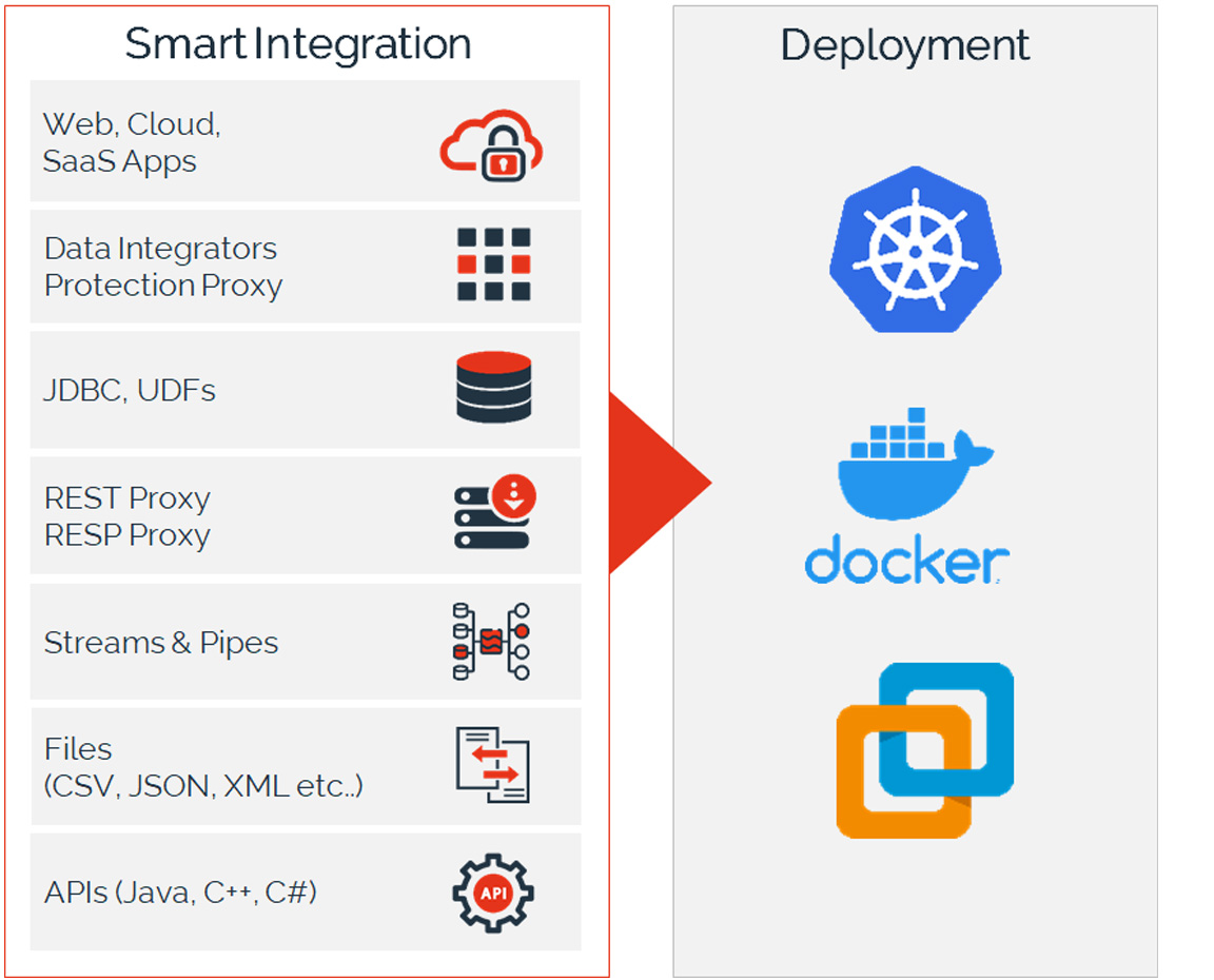 security_diagram_integrate