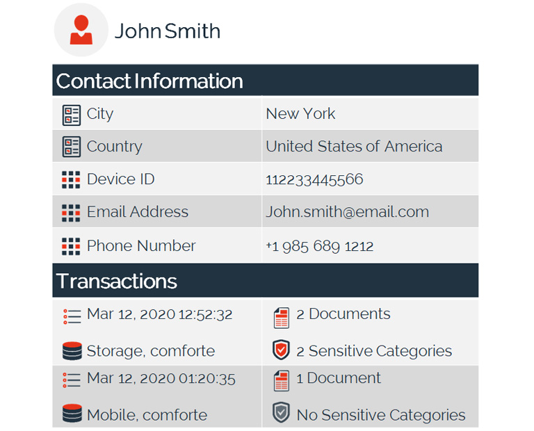 security_diagram_inventory