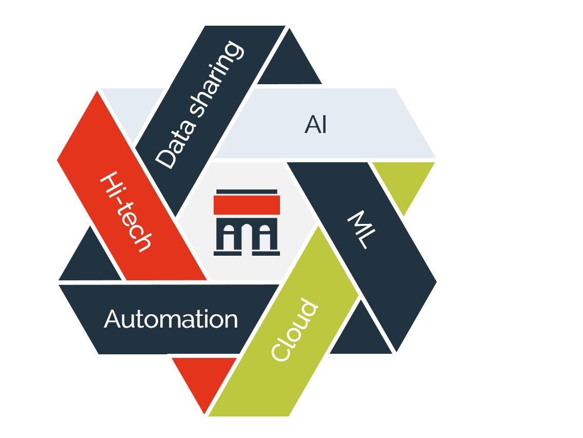 automation